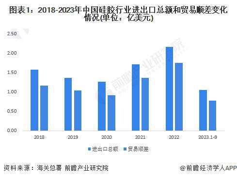 AG九游会【前瞻阐发】2023-2028年中国硅胶财产链下流使用范畴阐发(图3)