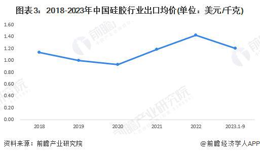 AG九游会【前瞻阐发】2023-2028年中国硅胶财产链下流使用范畴阐发(图2)