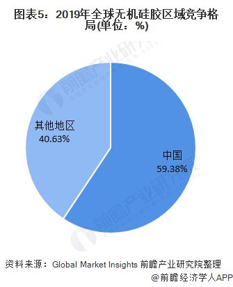 ag九游会登录j9入口一文理解2020年环球与中国硅胶行业市场近况与合作格式 中(图5)