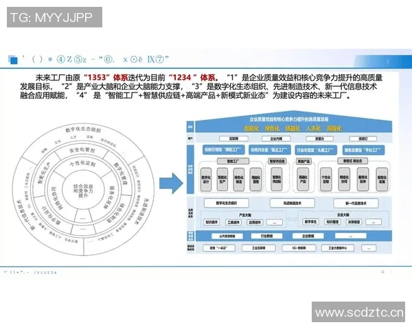 互联网信息时代下的数字化转型与智能化创新驱动未来发展趋势分析 互联网信息时代下的数字化转型与智能化创新驱动未来发展趋势分析