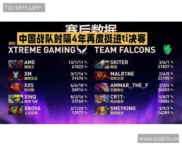 DOTA2技术排行榜揭晓TES战队强势跻身第六名引发关注 DOTA2技术排行榜揭晓TES战队强势跻身第六名引发关注