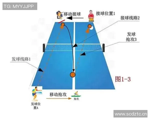乒乓球技艺探秘:杭州乒乓球队反击战术的深度解析与启示 乒乓球技艺探秘:杭州乒乓球队反击战术的深度解析与启示