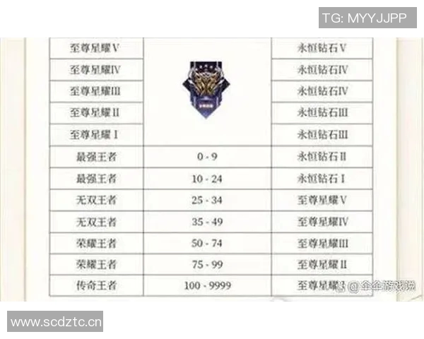 周静独家分享王者荣耀游戏心得与技巧助你快速提升段位与战斗力